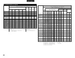 Preview for 288 page of Denon AVR-3803 Operating Instruction