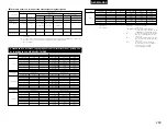 Preview for 289 page of Denon AVR-3803 Operating Instruction