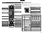 Preview for 297 page of Denon AVR-3803 Operating Instruction