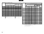 Preview for 326 page of Denon AVR-3803 Operating Instruction