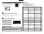 Preview for 330 page of Denon AVR-3803 Operating Instruction