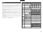 Preview for 335 page of Denon AVR-3803 Operating Instruction