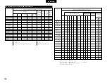 Preview for 336 page of Denon AVR-3803 Operating Instruction