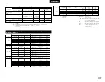 Preview for 337 page of Denon AVR-3803 Operating Instruction