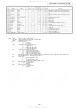 Preview for 60 page of Denon AVR-3808CI Service Manual