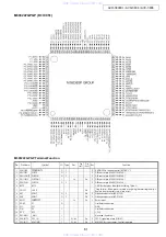 Preview for 61 page of Denon AVR-3808CI Service Manual