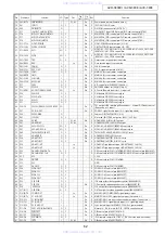 Preview for 62 page of Denon AVR-3808CI Service Manual