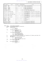 Preview for 63 page of Denon AVR-3808CI Service Manual