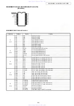 Preview for 64 page of Denon AVR-3808CI Service Manual