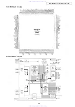 Preview for 68 page of Denon AVR-3808CI Service Manual