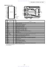 Preview for 70 page of Denon AVR-3808CI Service Manual