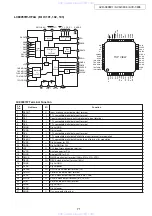 Preview for 71 page of Denon AVR-3808CI Service Manual