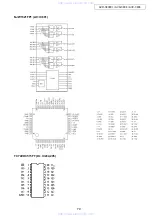 Preview for 79 page of Denon AVR-3808CI Service Manual