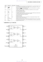 Preview for 81 page of Denon AVR-3808CI Service Manual