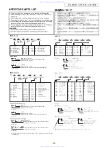 Preview for 99 page of Denon AVR-3808CI Service Manual