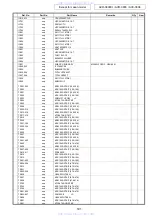 Preview for 101 page of Denon AVR-3808CI Service Manual