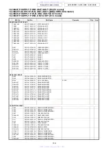 Preview for 119 page of Denon AVR-3808CI Service Manual