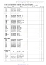 Preview for 128 page of Denon AVR-3808CI Service Manual