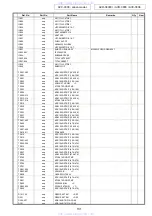 Preview for 131 page of Denon AVR-3808CI Service Manual