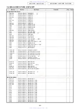 Preview for 141 page of Denon AVR-3808CI Service Manual