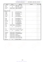 Preview for 144 page of Denon AVR-3808CI Service Manual