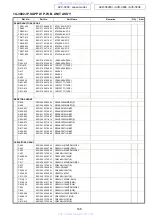 Preview for 148 page of Denon AVR-3808CI Service Manual