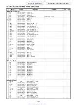 Preview for 157 page of Denon AVR-3808CI Service Manual