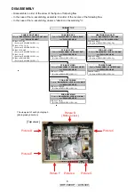 Предварительный просмотр 8 страницы Denon AVR-390 Service Manual