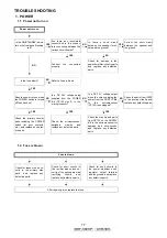 Предварительный просмотр 17 страницы Denon AVR-390 Service Manual