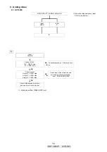 Предварительный просмотр 18 страницы Denon AVR-390 Service Manual