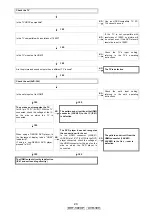 Предварительный просмотр 20 страницы Denon AVR-390 Service Manual