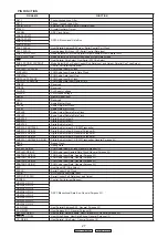 Предварительный просмотр 27 страницы Denon AVR-390 Service Manual