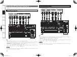 Предварительный просмотр 18 страницы Denon AVR 4308 - Sony Bravia 40" TV Owner'S Manual