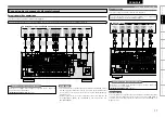 Предварительный просмотр 21 страницы Denon AVR-4310 Owner'S Manual