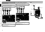 Предварительный просмотр 22 страницы Denon AVR-4310 Owner'S Manual