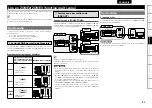 Предварительный просмотр 87 страницы Denon AVR-4310 Owner'S Manual