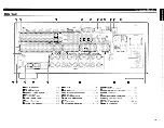 Предварительный просмотр 9 страницы Denon AVR 4310CI Owner'S Manual