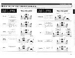 Предварительный просмотр 15 страницы Denon AVR 4310CI Owner'S Manual