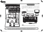 Предварительный просмотр 10 страницы Denon AVR-4311 Owner'S Manual