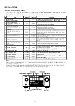 Предварительный просмотр 24 страницы Denon AVR-4520 Service Manual