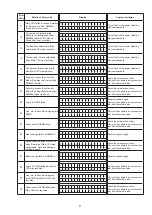 Предварительный просмотр 81 страницы Denon AVR-4520 Service Manual