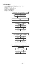 Предварительный просмотр 104 страницы Denon AVR-4520 Service Manual