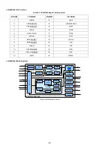 Предварительный просмотр 206 страницы Denon AVR-4520 Service Manual