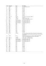 Предварительный просмотр 231 страницы Denon AVR-4520 Service Manual