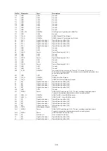 Предварительный просмотр 233 страницы Denon AVR-4520 Service Manual