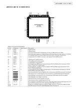 Предварительный просмотр 42 страницы Denon AVR-4806CI Service Manual