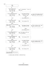 Предварительный просмотр 43 страницы Denon AVR-4810 Service Manual