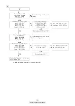 Предварительный просмотр 55 страницы Denon AVR-4810 Service Manual