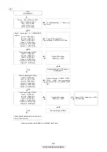 Предварительный просмотр 60 страницы Denon AVR-4810 Service Manual