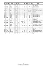 Предварительный просмотр 95 страницы Denon AVR-4810 Service Manual